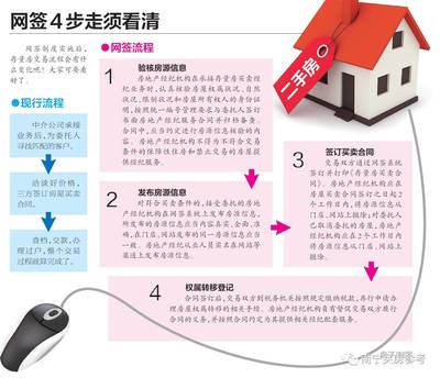 【南宁存量房交易全面网签】买卖二手房毁约没那么容易了