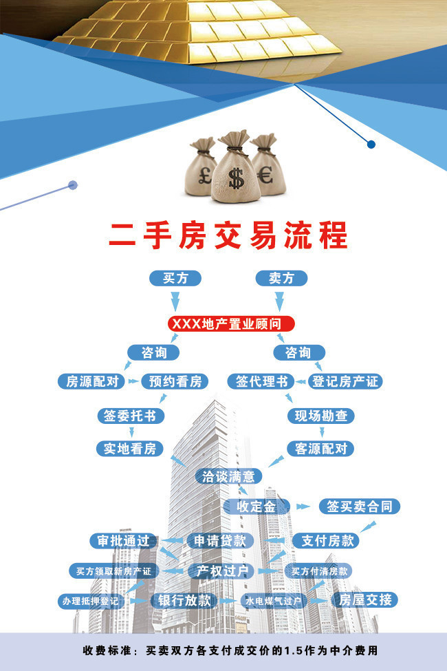 二手房交易流程图片模板